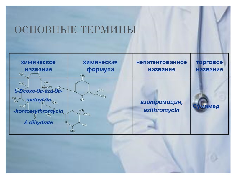 ОСНОВНЫЕ ТЕРМИНЫ